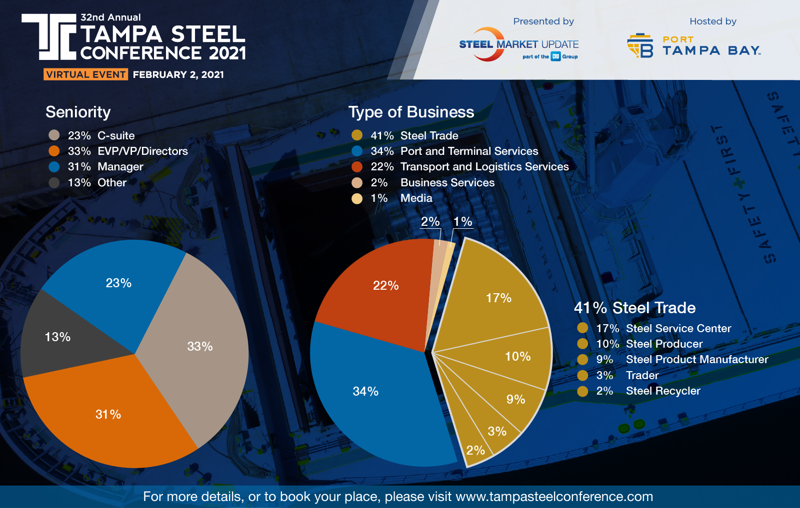 About PTB Tampa Steel Conference